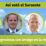 Los cuatro congresistas ganadores con arraigo en el Suroeste