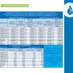 Operadores de Servicios S.A. E.S.P. informa a sus usuarios