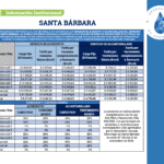 Actualización de Tarifas de Acueducto y Alcantarillado para Santa Bárbara