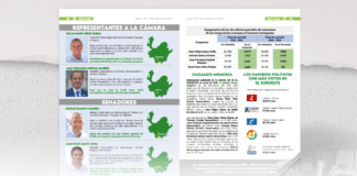 Hagamos memoria – EL SUROESTE ELIGE