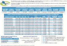 NUESTRO ASEO – E.S.P. informa los costos de referencia del servicio de aseo para enero 2026 en Ciudad Bolívar