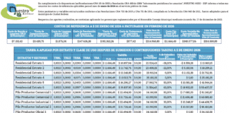 NUESTRO ASEO – E.S.P. informa los costos de referencia del servicio de aseo para enero 2026 en Ciudad Bolívar