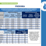 En Fredonia: Operadores de Servicios S.A.S. E.S.P. anuncia actualización de tarifas de acueducto y alcantarillado