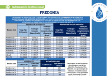 En Fredonia: Operadores de Servicios S.A.S. E.S.P. anuncia actualización de tarifas de acueducto y alcantarillado