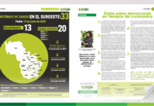 En la Memoria: La pandemia del COVID-19 en el Suroeste antioqueño