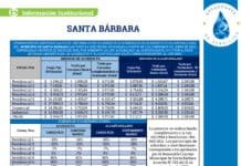 En Santa Bárbara: Operadores de Servicios S.A.S. E.S.P. anuncia actualización de tarifas de acueducto y alcantarillado a partir de julio 2026