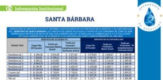 En Santa Bárbara: Operadores de Servicios S.A.S. E.S.P. anuncia actualización de tarifas de acueducto y alcantarillado a partir de julio 2026