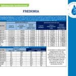 En Fredonia: Operadores de Servicios S.A.S. E.S.P. anuncia actualización de tarifas de acueducto y alcantarillado a partir de julio 2026