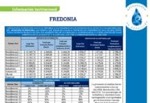 En Fredonia: Operadores de Servicios S.A.S. E.S.P. anuncia actualización de tarifas de acueducto y alcantarillado a partir de julio 2026