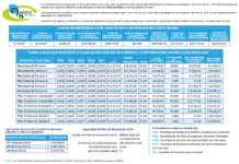 NUESTRO ASEO – E.S.P. informa las tarifas del servicio de aseo a facturarse en agosto de 2026 en Ciudad Bolívar