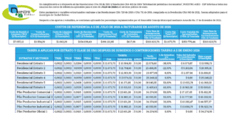 NUESTRO ASEO – E.S.P. informa las tarifas del servicio de aseo a facturarse en agosto de 2026 en Ciudad Bolívar