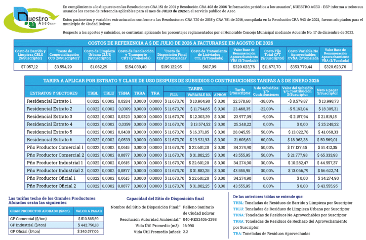 NUESTRO ASEO – E.S.P. informa las tarifas del servicio de aseo a facturarse en agosto de 2026 en Ciudad Bolívar